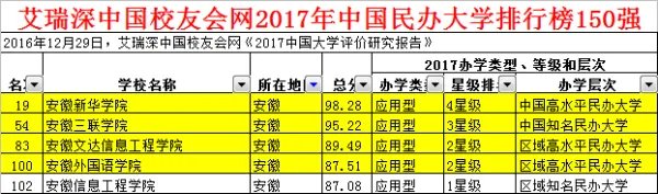 合肥三本