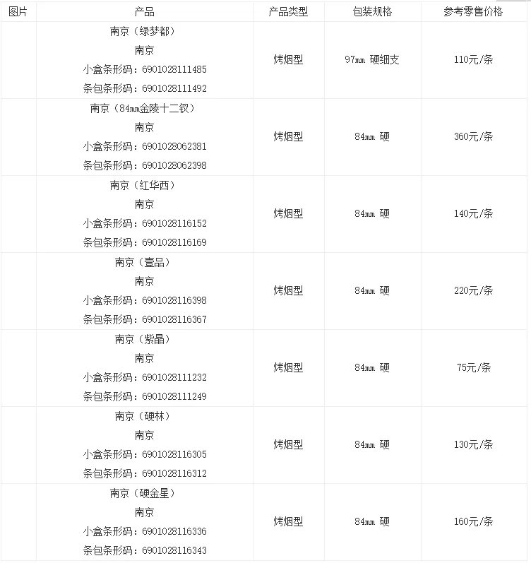 香烟南京九五之尊价格表图大全 南京九五之尊多少钱一包最新报价