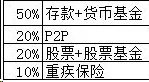 什么是余额宝理财