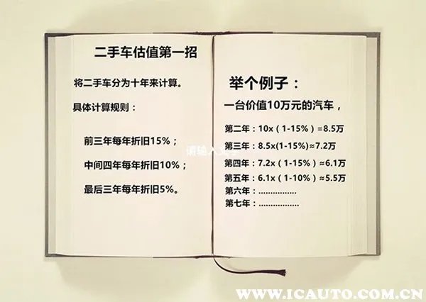 二手车评估计算器公式,二手车价格评估方法