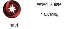 侍魂胧月传说狂刀加点推荐 狂刀怎么加点