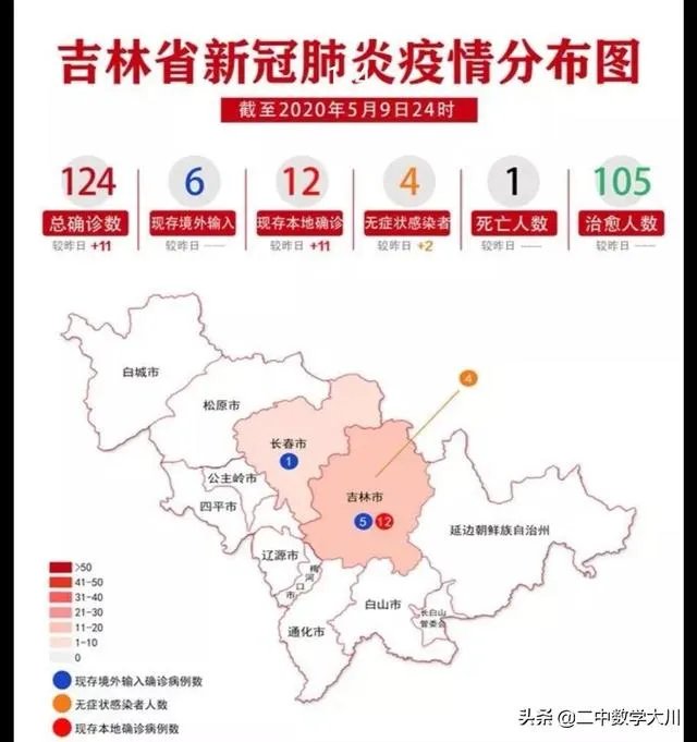 5月10日吉林省新增本地确诊病例11例,会影响吉林开学吗?