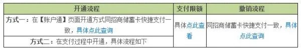 浙江省农村信用社（合作银行）是什么银行，怎么网上没看到有这个。（看图片）