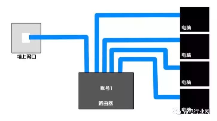 如何搭建一个局域网（用路由器组建局域网教学）
