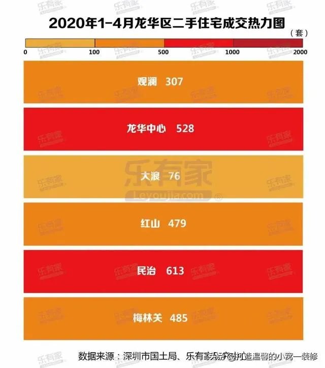 深圳哪个片区二手房成交最旺?