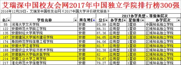 合肥三本