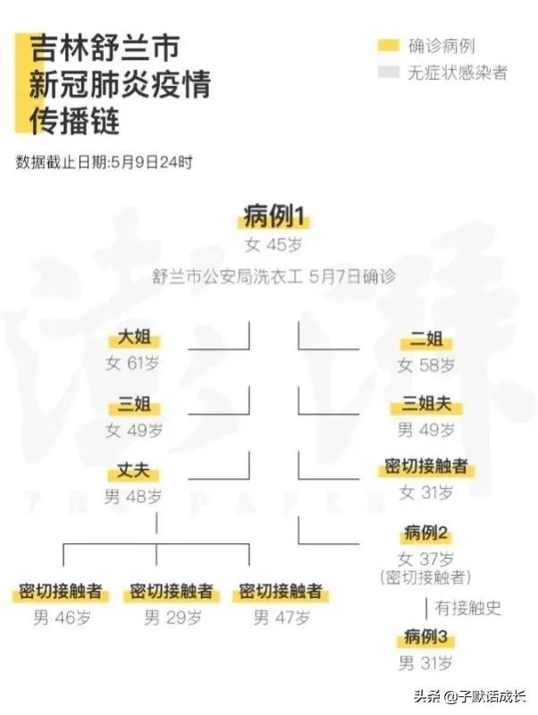 5月10日吉林省新增本地确诊病例11例,会影响吉林开学吗?