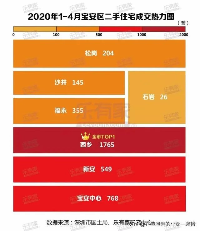 深圳哪个片区二手房成交最旺?