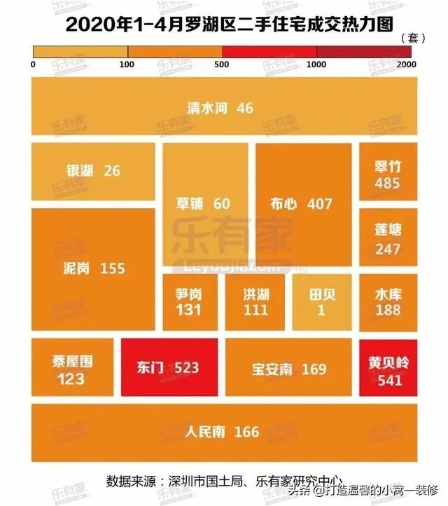 深圳哪个片区二手房成交最旺？