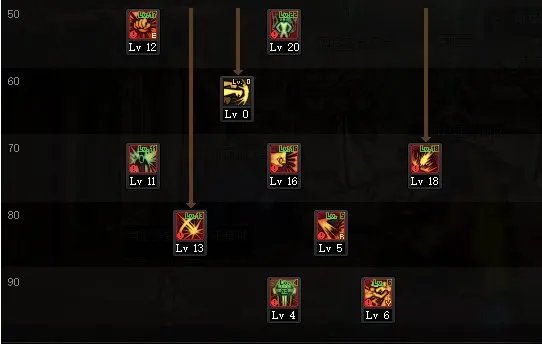 DNF2022蓝拳加点