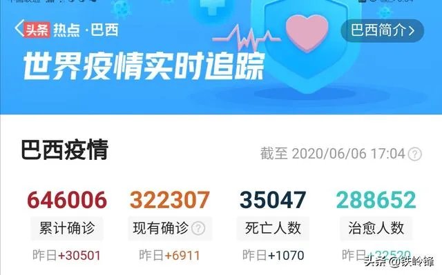 新冠确诊超61万，巴西总统也威胁要退出世卫，对此你怎么看？