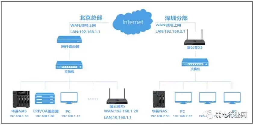 如何搭建一个局域网(用路由器组建局域网教学)