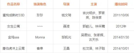 林宜芝图片简介:林宜芝拍过的电影有哪些