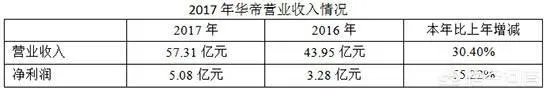 市场营销法国队夺冠华帝退全款的什么情况