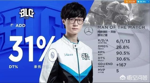 The shy碰到过真正的顶级上单吗？
