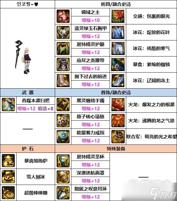 DNF魔道巴卡妮装备搭配推荐