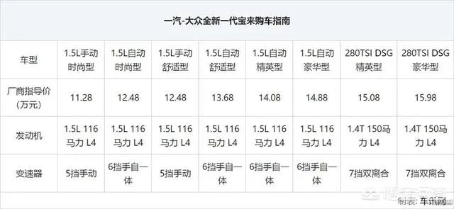 大众全新宝来顶配值得购买吗?为什么?