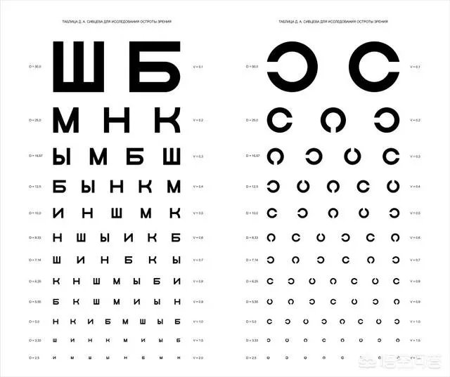 为什么视力表要用E来测试力呢？为什么不用其他字母或符号呢？
