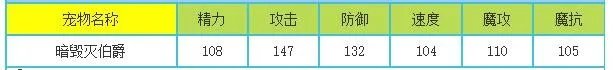 洛克王国暗毁灭伯爵性格推荐