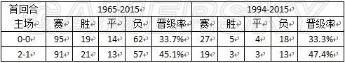 什么是客场进球规则 客场进球规则讲解