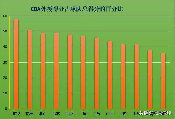 CBA全华班，哪个球队成绩可能会一落千丈？