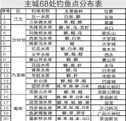 重庆主城钓鱼哪里钓更给力？