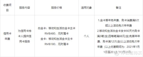 周五星巴克买一赠一，广发你又赢了