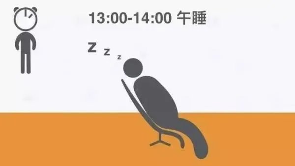 世界上公认最健康的作息时间表?