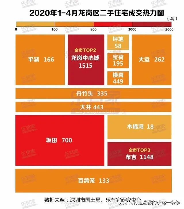 深圳哪个片区二手房成交最旺?
