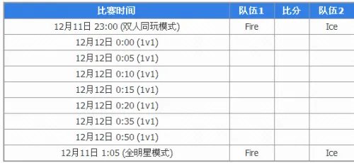 LOL2016全明星宣传片 LPL的骄傲不疯魔不英雄！