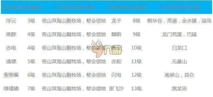 剑网3指尖江湖抓马技巧 马驹坐标查看攻略