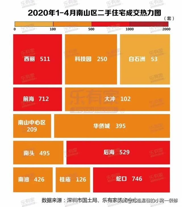 深圳哪个片区二手房成交最旺?
