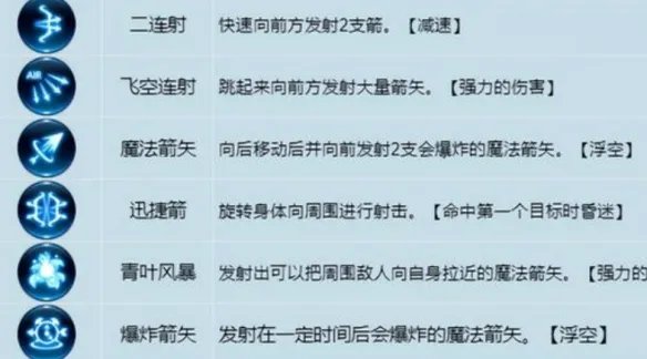 龙之谷世界弓箭手技能加点 龙之谷世界弓箭手技能介绍