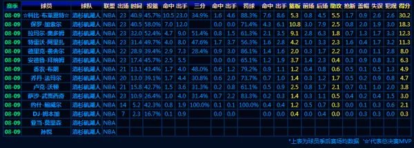 2009年NBA总冠军