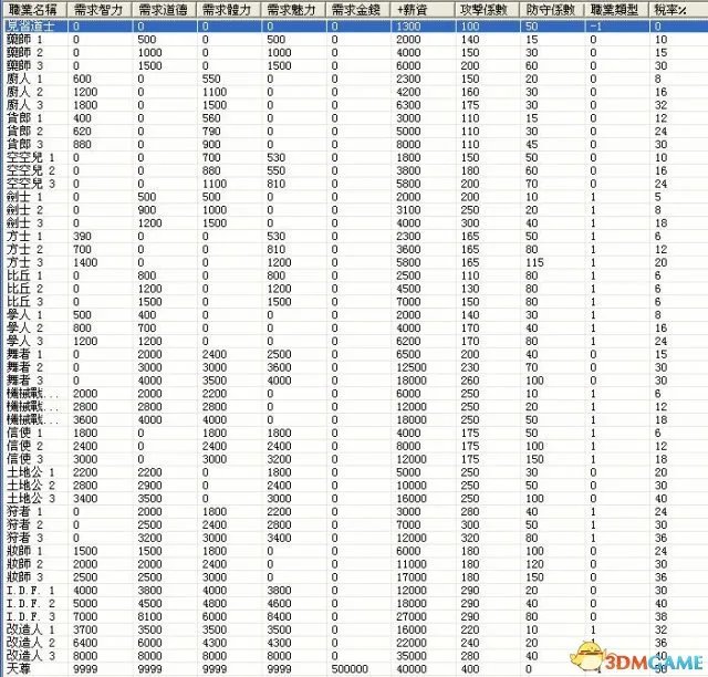 虚拟人生2 图文攻略 虚拟人生2新手详细游戏教学