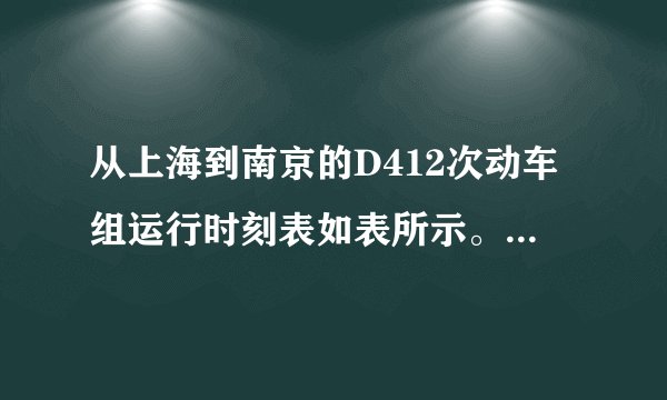 从上海到南京的D412次动车组运行时刻表如表所示。项目上海苏州常州南京到站时间$09:51$$10:32$$12:05$发车时间$09:05$$09:53$$10:34$里程/km084165300根据时刻表求：