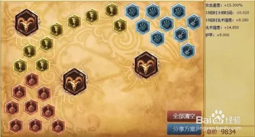 lol扭曲树精打野天赋加点图|lol扭曲树精符文