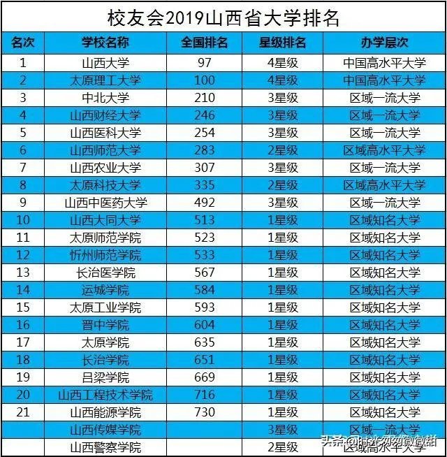 山西大学商务学院好不好?