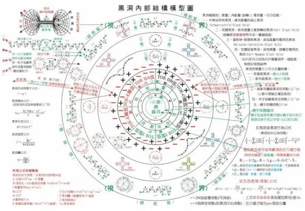 霍金的黑洞理论,是怎么个概念?