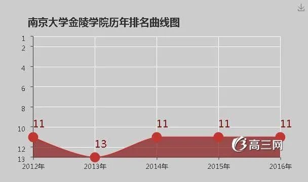 南京大学金陵学院怎么样？