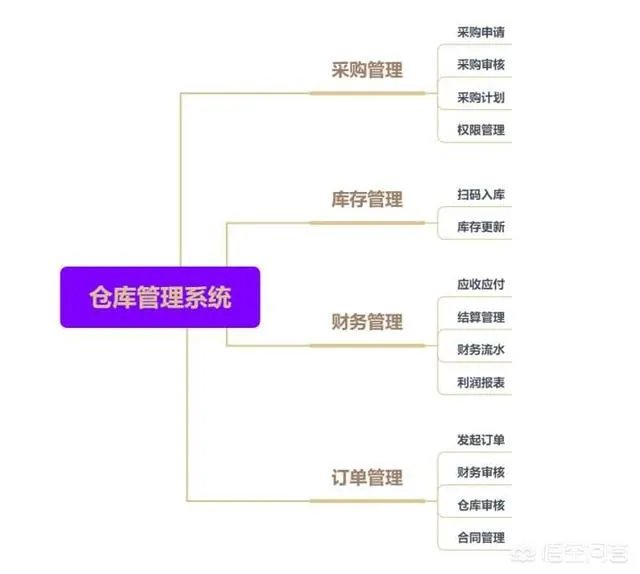 想要一个仓库库存软件,扫码出库那种,有推荐的吗?