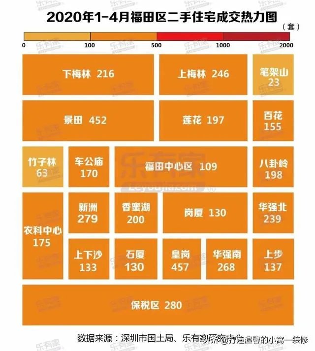 深圳哪个片区二手房成交最旺?