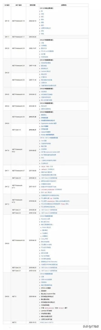 C#(csharp)这门语言的优势在哪？