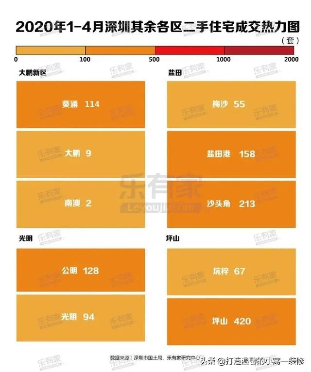 深圳哪个片区二手房成交最旺?