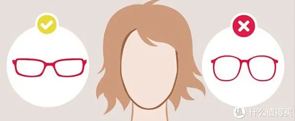 如何挑选眼镜框?(附好货清单)