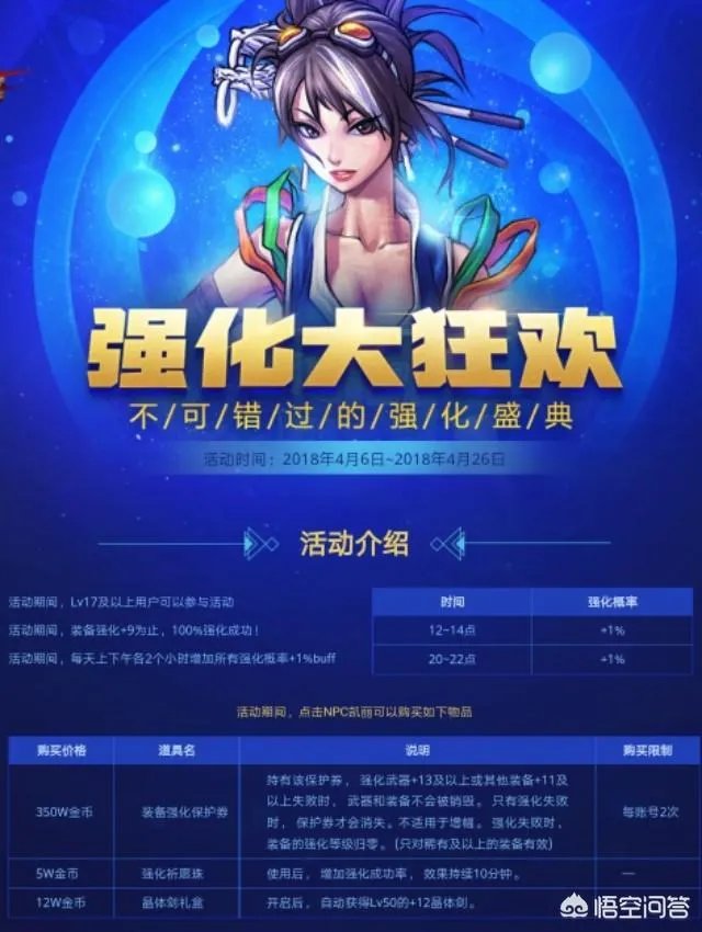 DNF强化活动上线，概率到底怎么样？