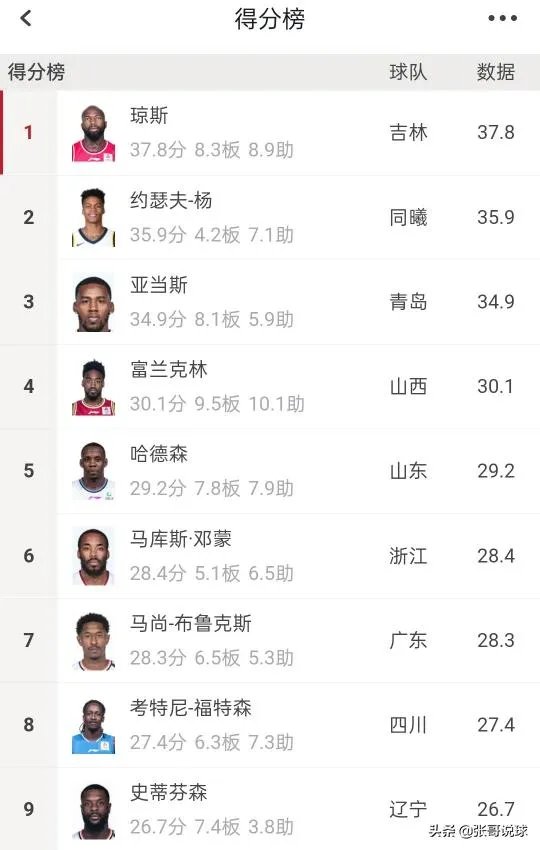 CBA全华班，哪个球队成绩可能会一落千丈？