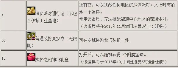 dnf神秘钥匙怎么得|怎么用@图文教程