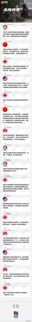 为什么国人这样关心孟晚舟能不能放回来？