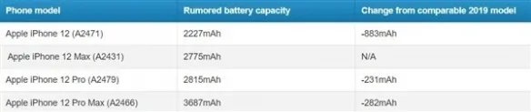 苹果iPhone12系列售价曝光 看到售价你还会买吗